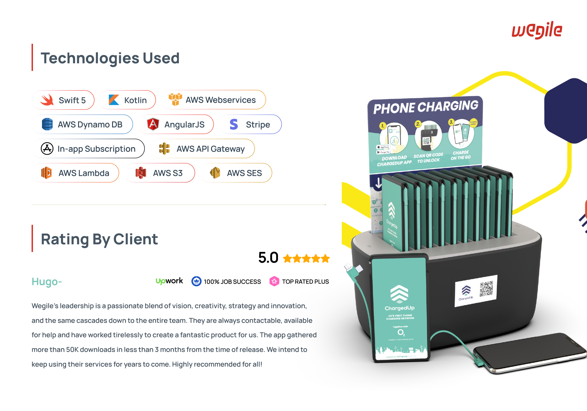 Technologies & Client Rating